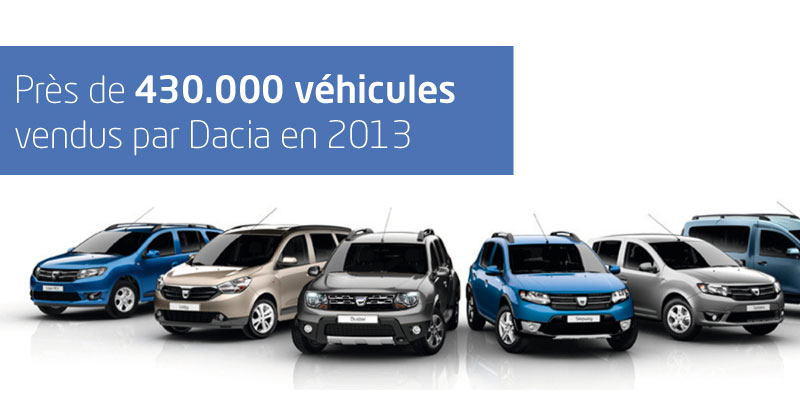 https://www.wandaloo.com/files/2014/04/Dacia-automobile-430-mille-voiture-vendues.jpg