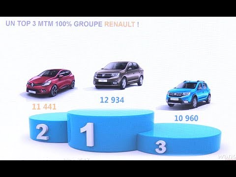 Groupe-Renault-Maroc-Bilan-2017-video.jpg