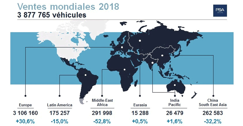 https://www.wandaloo.com/files/2019/01/Groupe-PSA-Record-Vente-2018.png
