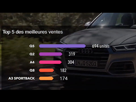 Meilleures-Ventes-Automobile-Maroc-2019-video.png