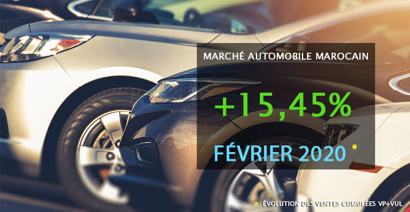 https://www.wandaloo.com/files/2020/03/Marche-Automobile-Neuve-Maroc-Fevrier-2020.jpg