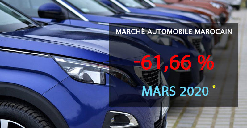 https://www.wandaloo.com/files/2020/04/Marche-Automobile-Neuve-Maroc-Mars-2020.jpg