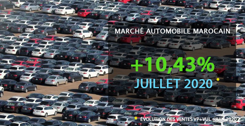 https://www.wandaloo.com/files/2020/08/Marche-Automobile-Neuve-Maroc-Vente-Juillet-2020.jpg