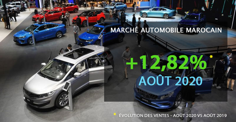 https://www.wandaloo.com/files/2020/09/Marche-Automobile-Neuve-Maroc-Aout-2020.jpg