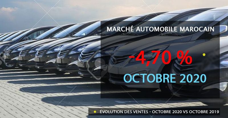 https://www.wandaloo.com/files/2020/11/Marche-Automobile-Neuve-Maroc-octobre-2020.jpg
