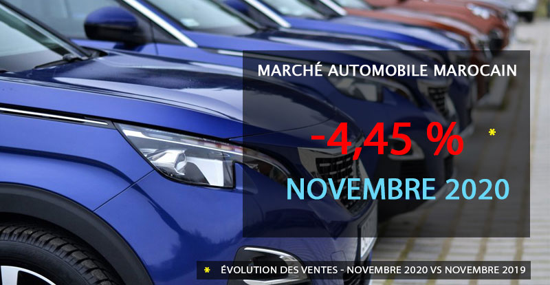 https://www.wandaloo.com/files/2020/12/Marche-Automobile-Neuve-Maroc-Novembre-2020.jpg