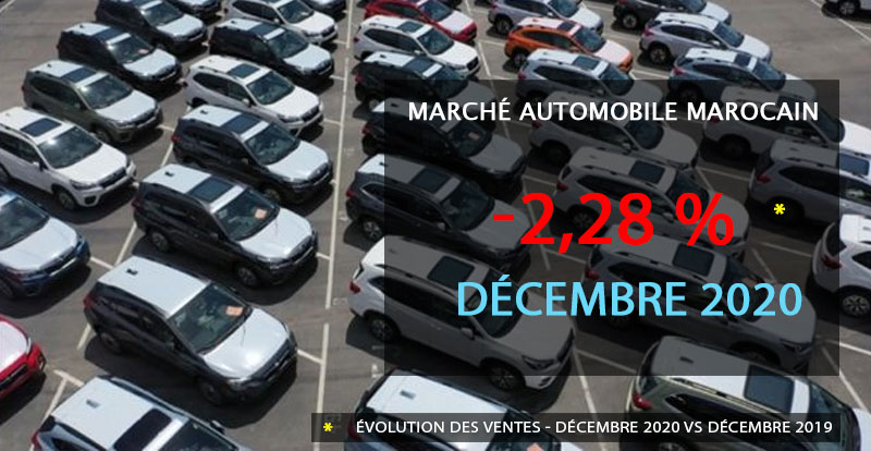 https://www.wandaloo.com/files/2021/01/Marche-Automobile-Neuve-Maroc-Decembre-2020.jpg