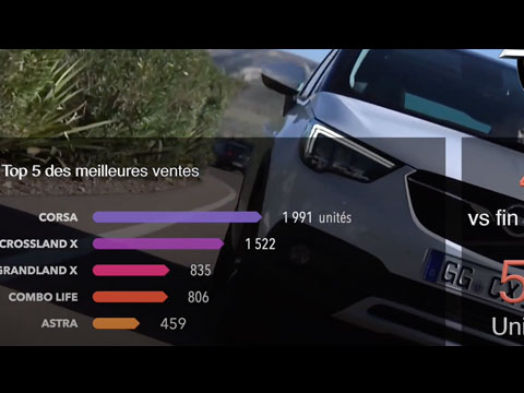 Meilleures-Ventes-Automobile-Maroc-2020-wandaloo-video.jpg