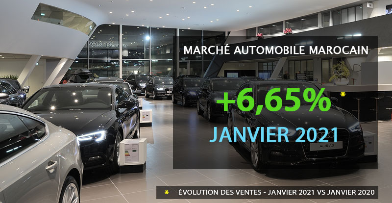 https://www.wandaloo.com/files/2021/02/Marche-Automobile-Neuve-Maroc-Janvier-2021.jpg