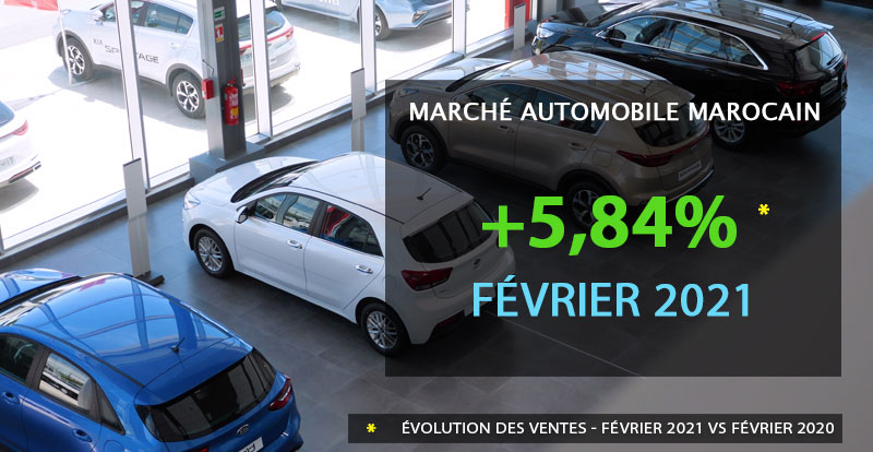 https://www.wandaloo.com/files/2021/03/Marche-Automobile-Neuve-Maroc-Fevrier-2021.jpg