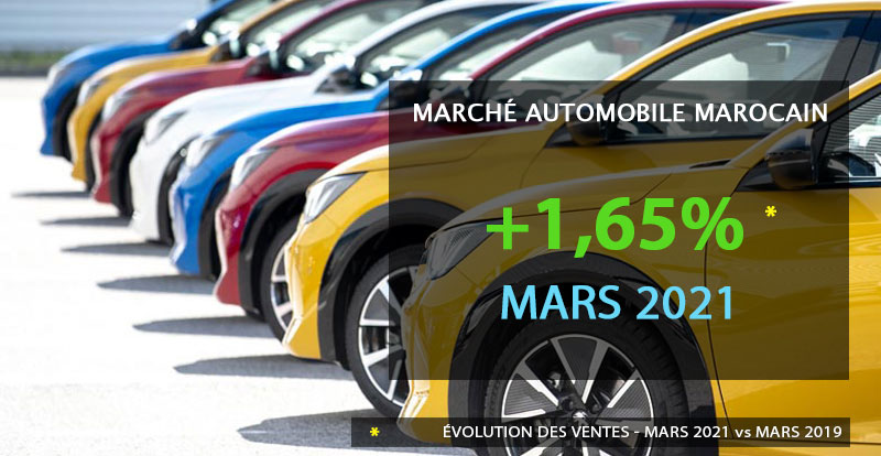 https://www.wandaloo.com/files/2021/04/Marche-Automobile-Neuve-Maroc-Mars-2021.jpg