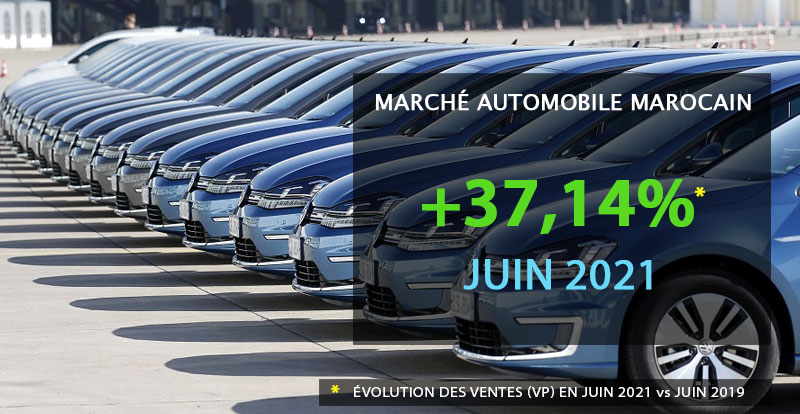 https://www.wandaloo.com/files/2021/07/Marche-Automobile-Neuve-Maroc-Juin-2021.jpg