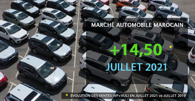 https://www.wandaloo.com/files/2021/08/Marche-Automobile-Neuve-Maroc-Juillet-2021.jpg