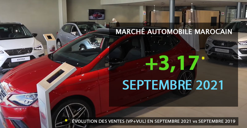 https://www.wandaloo.com/files/2021/10/Marche-Automobile-Neuve-Maroc-Septembre-2021.jpg