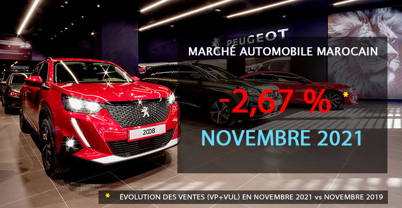 https://www.wandaloo.com/files/2021/12/Marche-Automobile-Neuve-Maroc-Novembre-2021.jpg