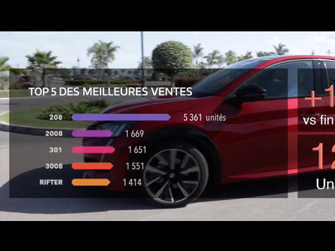 https://www.wandaloo.com/files/2022/01/Classement-Vente-Automobile-Maroc-2021-video.jpg
