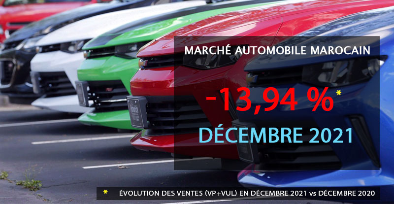 https://www.wandaloo.com/files/2022/01/Marche-Automobile-Neuve-Maroc-Decembre-2021.jpg