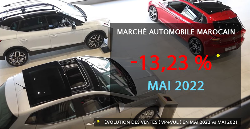 https://www.wandaloo.com/files/2022/06/Marche-Automobile-Neuve-Maroc-Mai-2022.jpg