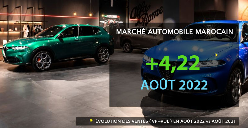 https://www.wandaloo.com/files/2022/09/Marche-Automobile-Neuve-Maroc-Aout-2022.jpg