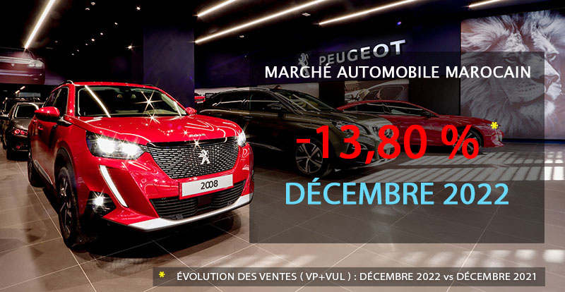 https://www.wandaloo.com/files/2023/01/Marche-Automobile-Neuve-Maroc-Decembre-2022.jpg