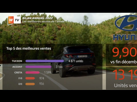 Meilleure-Vente-Autiomobile-2022-Maroc-video.jpg