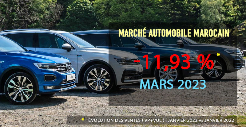 https://www.wandaloo.com/files/2023/04/Marche-Automobile-Neuve-Maroc-mars-2023.jpg