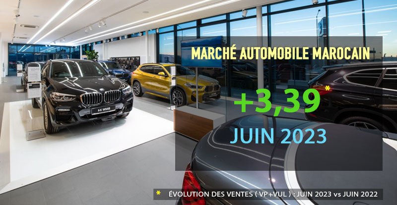 https://www.wandaloo.com/files/2023/07/Marche-Automobile-Neuve-Maroc-juin-2023.jpg