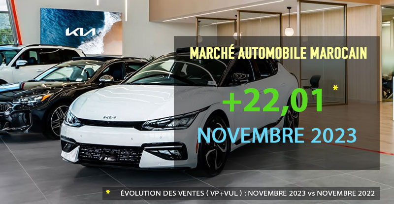 https://www.wandaloo.com/files/2023/12/Marche-Automobile-Neuve-Maroc-novembre-2023.jpg
