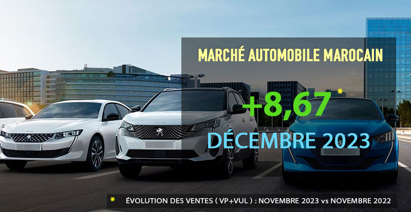 https://www.wandaloo.com/files/2024/01/Marche-Automobile-Neuve-Maroc-Decembre-2023.jpg