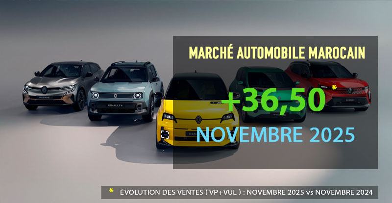 Marché - Le marché automobile marocain du neuf toujours dans le vert en novembre 2025