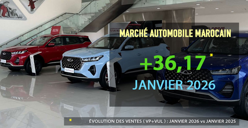 Marché - Le marché automobile marocain du neuf superforme de nouveau en janvier 2026